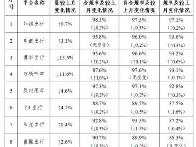深圳携华出行注册条件，携华出行公司