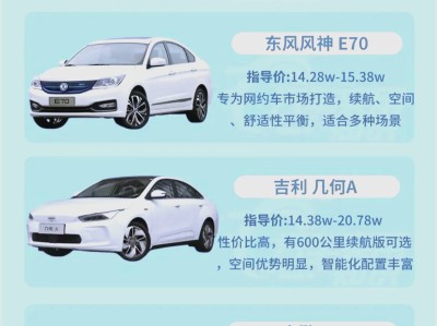 风韵出行和阳光出行哪个价钱高点，风韵出行用户多吗