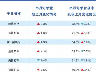 海口携华出行平台怎么样，携华出行总部电话