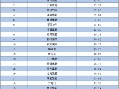 携华出行网约车平台加盟服务报价表，携华出行网约车怎么样