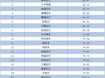 携华出行网约车平台加盟服务报价表，携华出行网约车怎么样