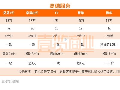 携华出行司机端模拟接单在哪，携华出行司机真实收入