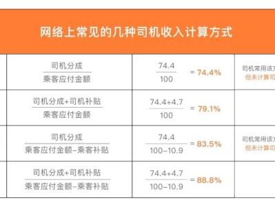 滴滴机场高速费是收双趟吗，滴滴打车机场高速费谁承担