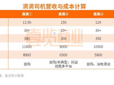 携华出行网约车平台加盟服务流程，携华出行官网