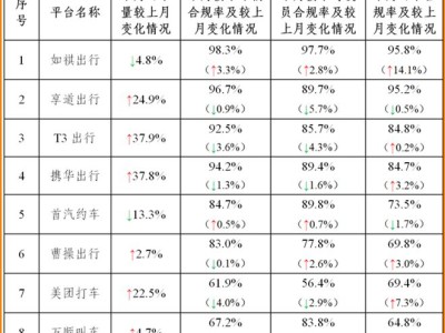 携华出行租车的定金，携华出行平台抽成是多少
