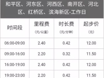 天津机场打滴滴好打吗，天津机场滴滴打车