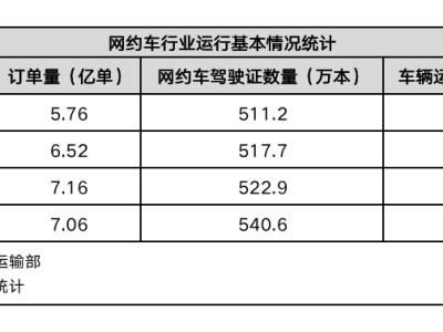 携华出行有单吗，携华出行是强制派单吗