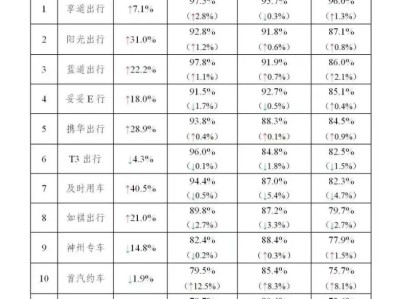 携华出行运营商电话，携华出行重庆分公司电话