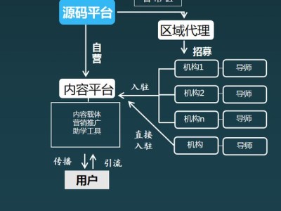 下载滴滴抢单加速器，下载滴滴抢单加速器安全吗