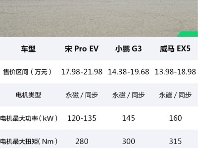 优e出行跟风韵出行哪个好，优e出行介绍