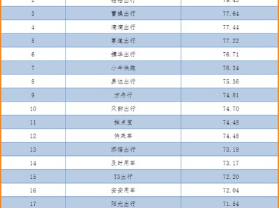 携华出行运营商电话，携华出行运营商电话客服