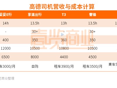 长沙市携华出行跟滴滴出行哪个好，长沙市携华出行跟滴滴出行哪个好一点