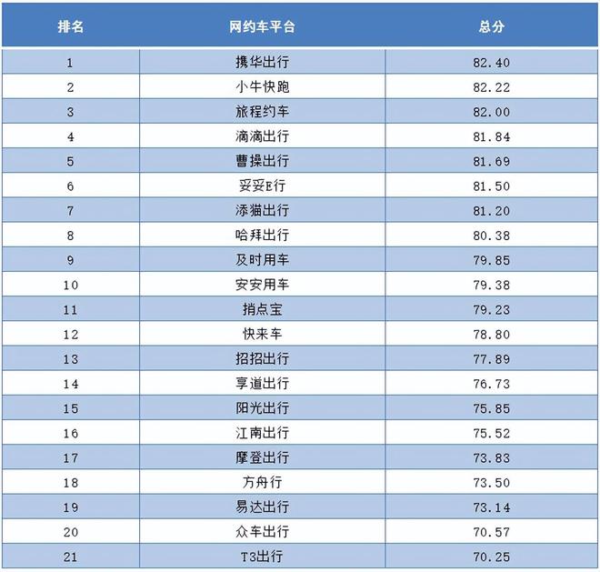 湛江携华出行顺风车公司的简单介绍