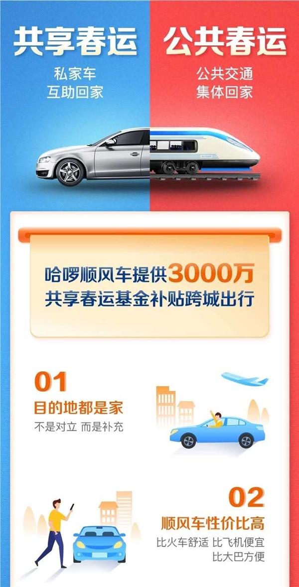 哈啰顺风车抢单辅助软件2021，哈啰顺风车抢单辅助软件2021下载