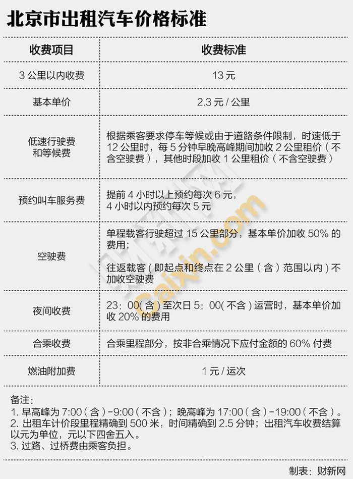 风韵出行的起步价是多少公里，风韵出行的起步价是多少公里的