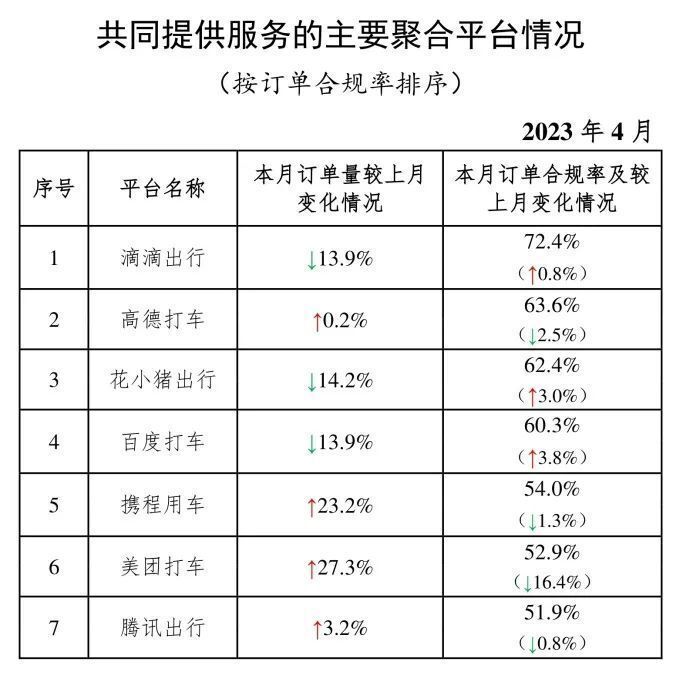 滨江区携华出行网约车平台加盟电话是多少，滨江区携华出行网约车平台加盟电话是多少号