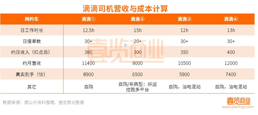 携华出行趣接单，携华趣接单app