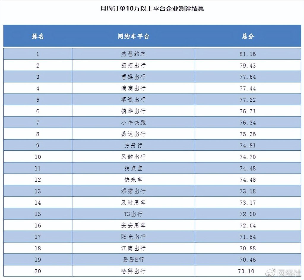 携华出行和滴滴的价格，携华出行和滴滴的价格不一样