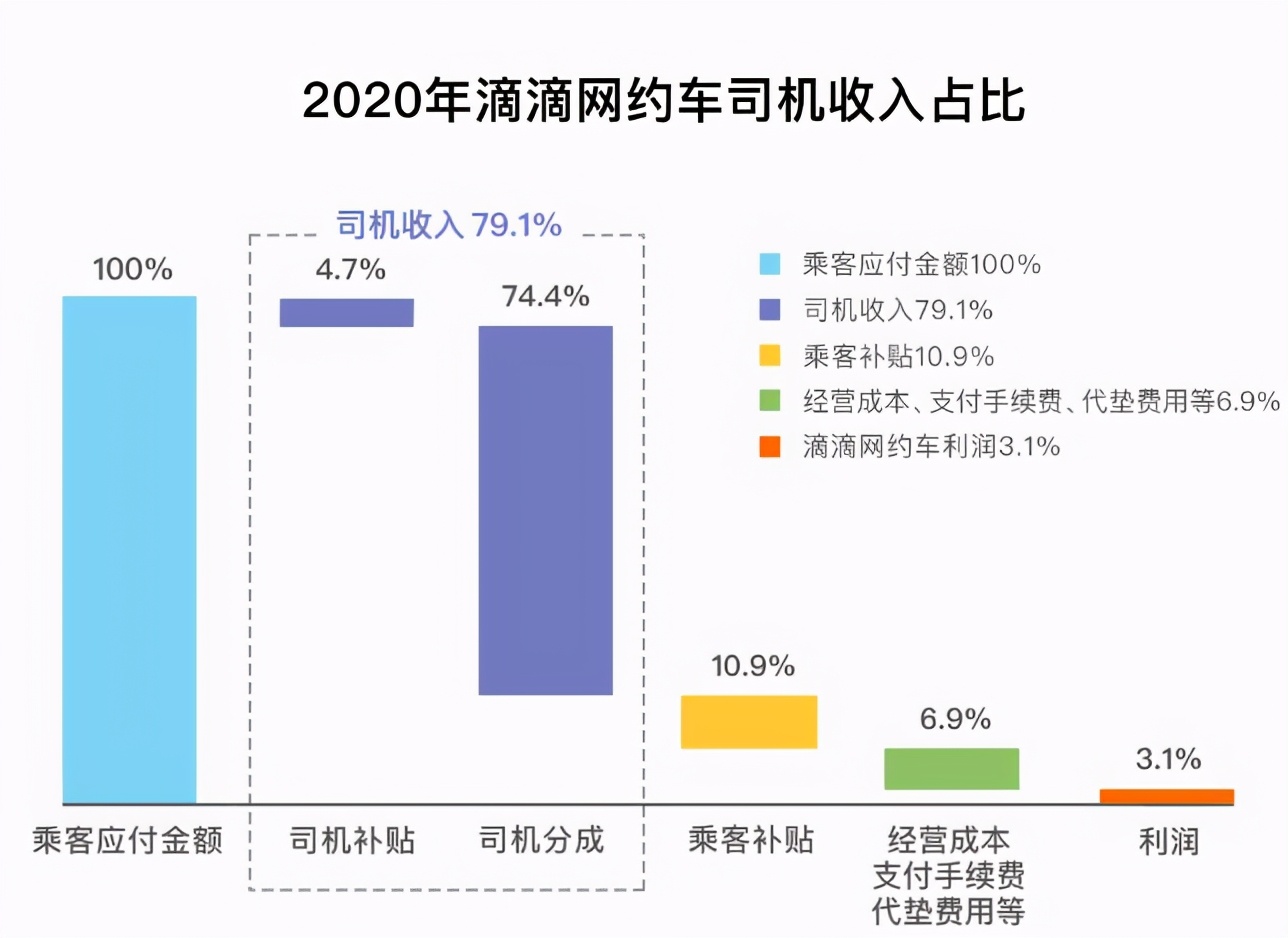 杭州携华出行平台抽成是多少，杭州携华出行平台抽成是多少钱