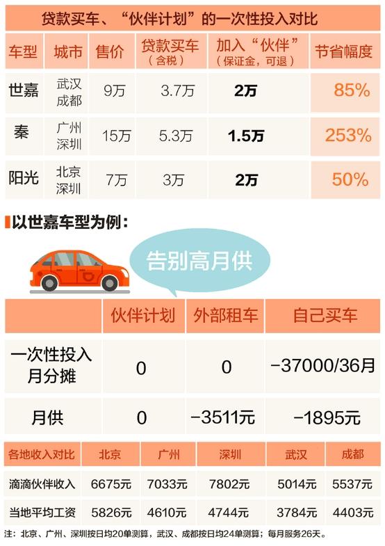 关于重庆机场到达州滴滴要多少钱一天的信息