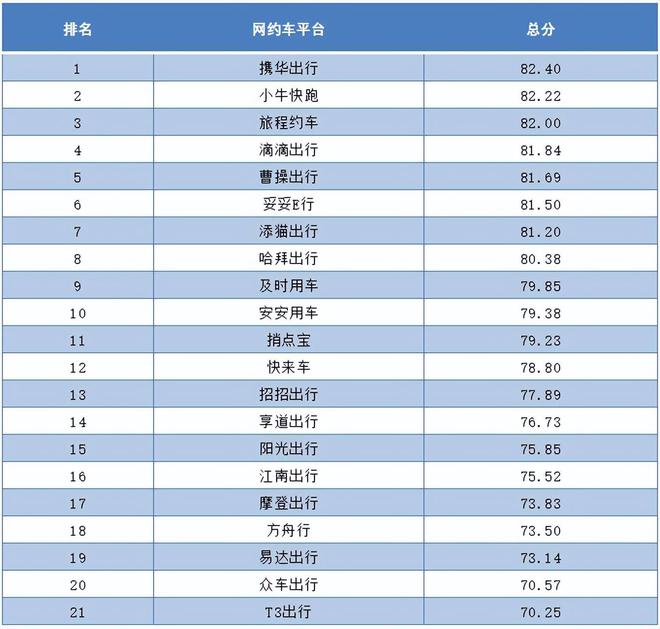 武汉携华出行订单，武汉携华出行好跑吗