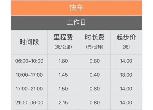滴滴预约单到长乐机场，福州长乐机场滴滴停在哪接单