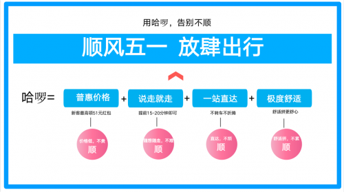 包含哈啰顺风车自动抢单需要收钱吗现在的词条