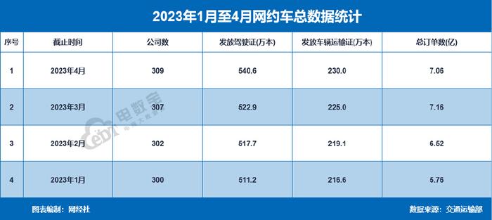 上海携华出行租车，携华出行司机挣钱吗