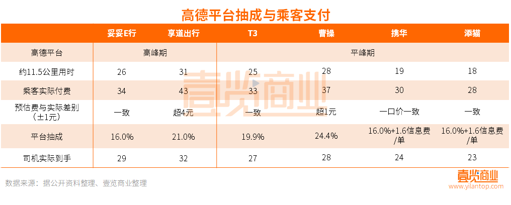 携华出行能跨省接单吗，携华出行可以异地接单吗