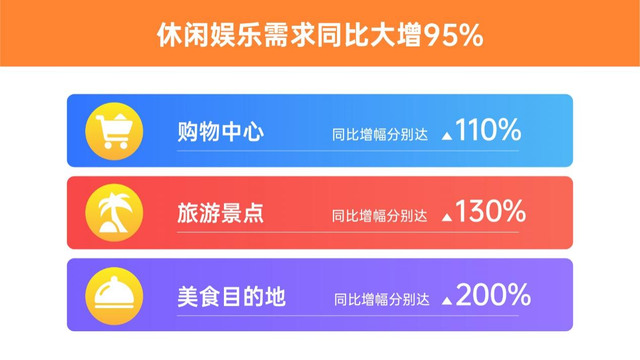 t3能修改目的地么，t3出行如何修改目的地