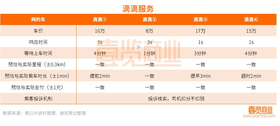 携华出行司机端app，携华出行司机端app安卓版下载