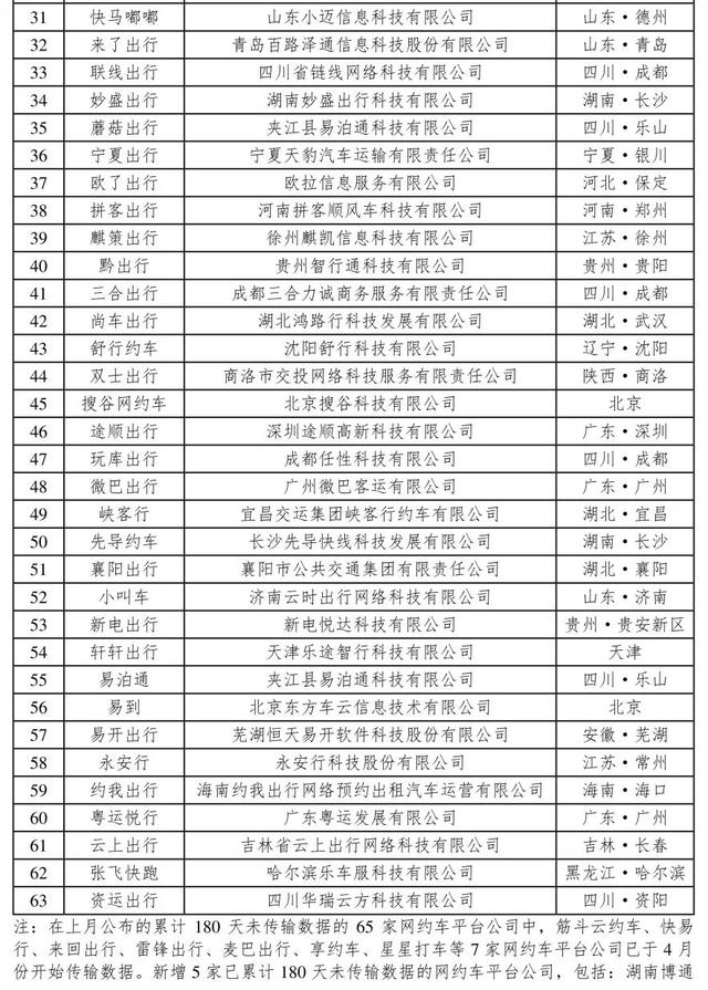 携华出行沈阳招聘，携华出行服务怎么样