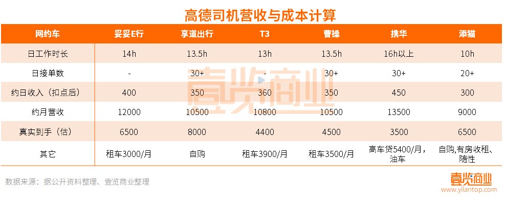 长沙市携华出行跟滴滴出行哪个好，长沙市携华出行跟滴滴出行哪个好一点