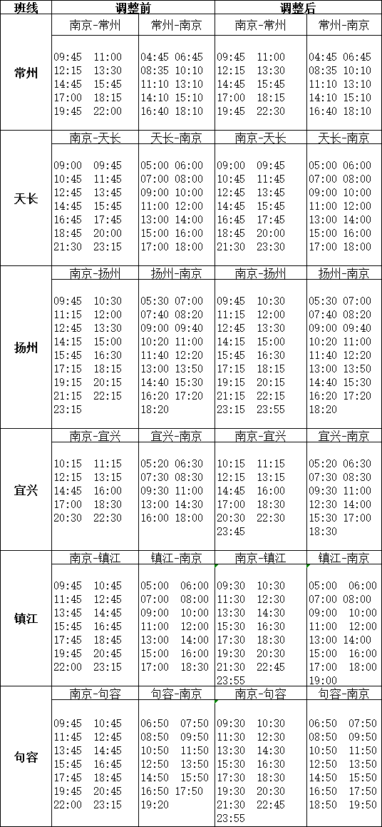 滴滴南京机场到镇江，南京机场到镇江出租车多少钱