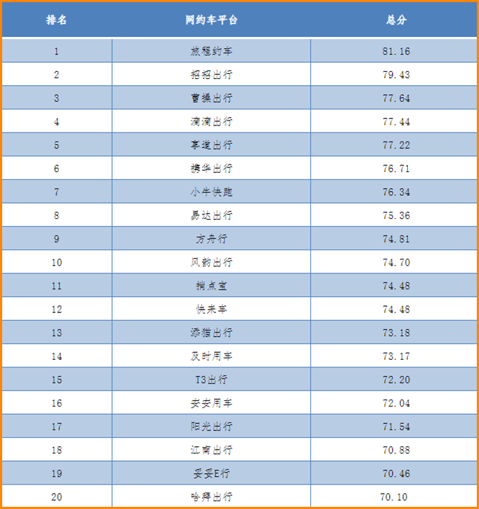 重庆市携华出行网约车一天收入，重庆市携华出行网约车一天收入多少