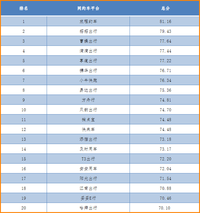 携华出行运营商电话，携华出行运营商电话客服