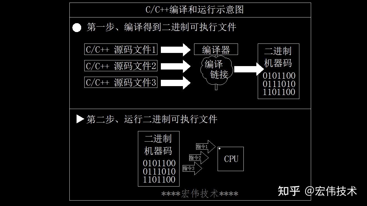 滴滴加速器机器码是什么意思，滴滴加速器机器码是什么意思呀