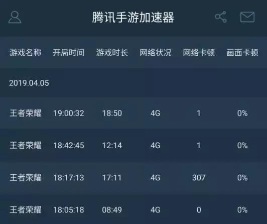 网速加速器能用在滴滴，网速加速器能用在滴滴车上吗