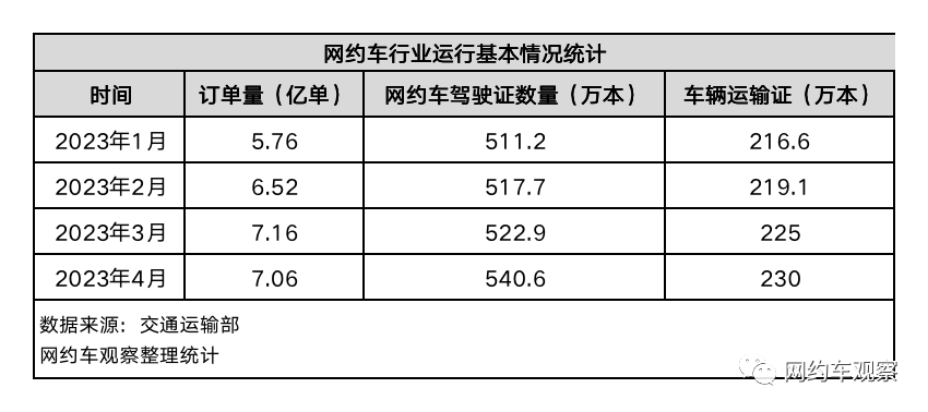 携华出行有单吗，携华出行是强制派单吗