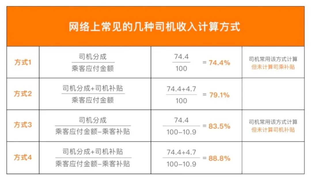 携华出行抽成多少平台，携华出行为什么费用这么高