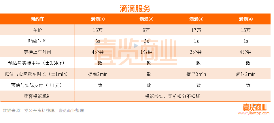 携华出行顺风车，携华出行对车有要求吗