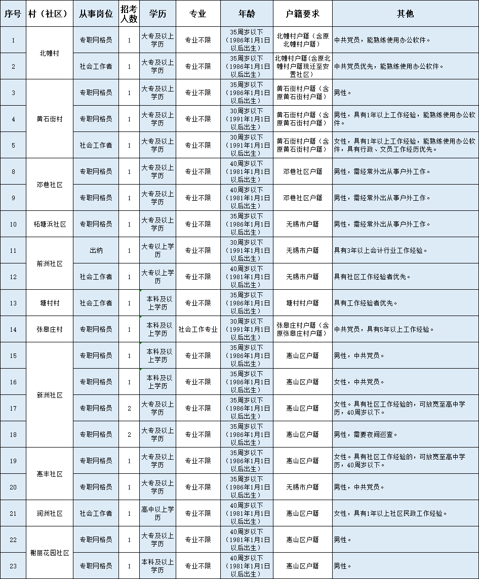 无锡风韵出行招聘，风韵出行司机怎么样