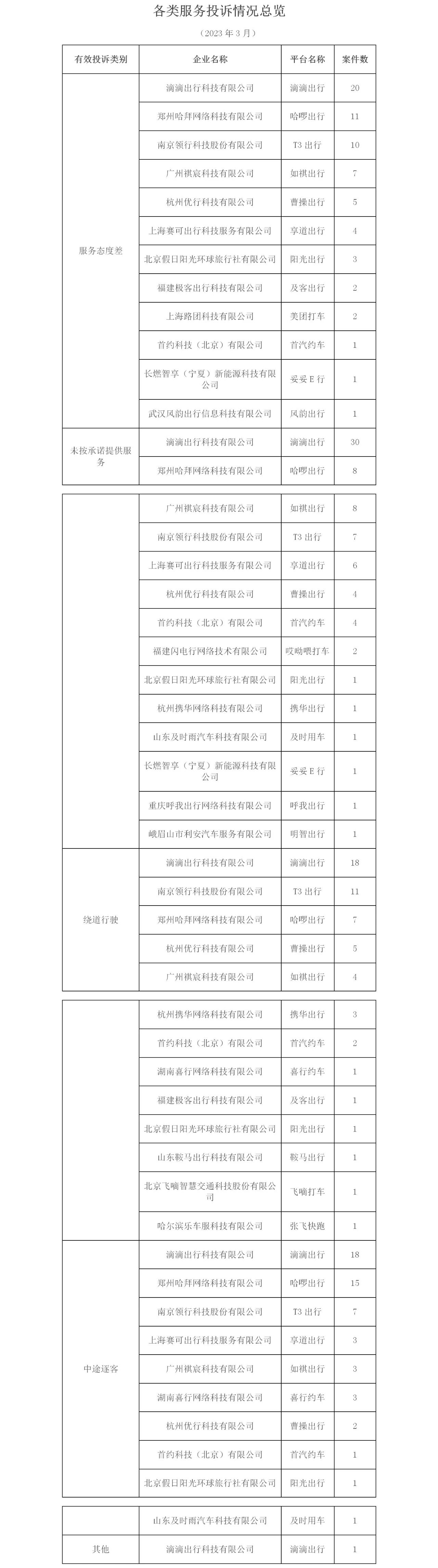 携华出行单价多少，携华出行是什么车型