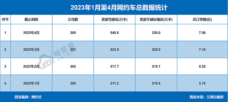 携华出行怎么解绑车辆，携华出行怎么解绑车辆账号