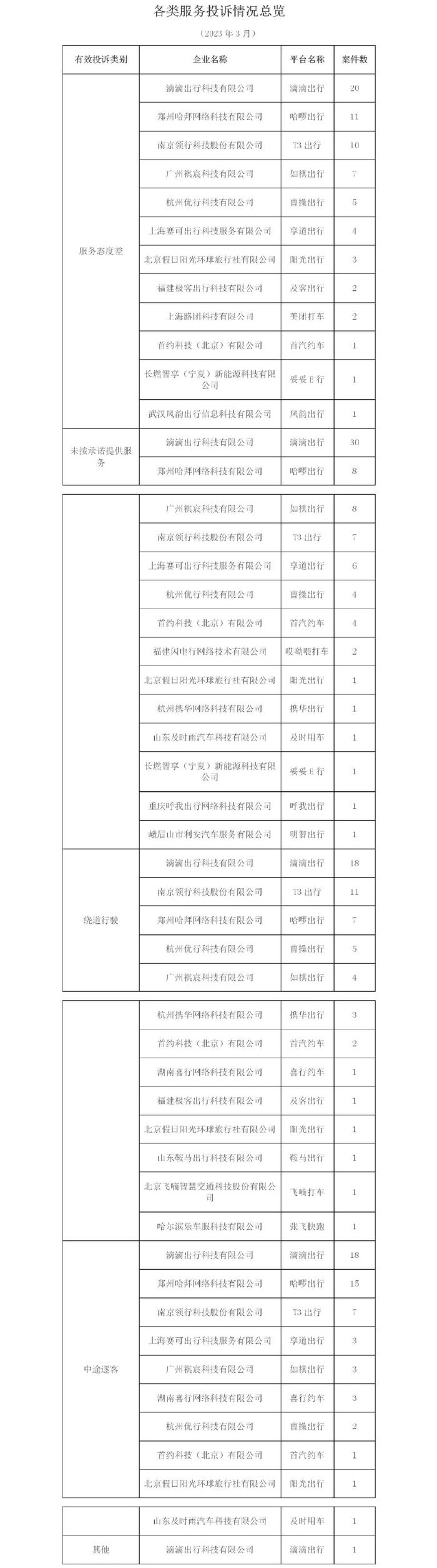 关于携华出行服务分满分多少的信息