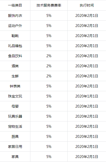 杭州携华出行抽佣多少，杭州携华出行董事长兼总经理