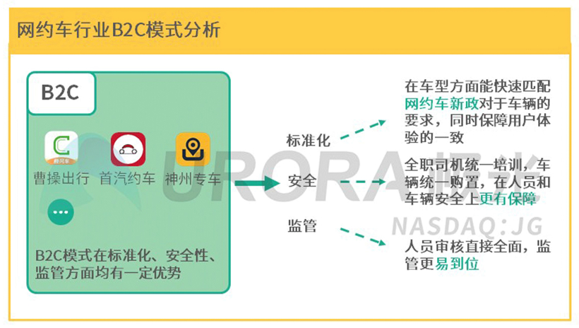 携华出行网约车平台加盟方案报价明细，携华出行网约车平台加盟方案报价明细表