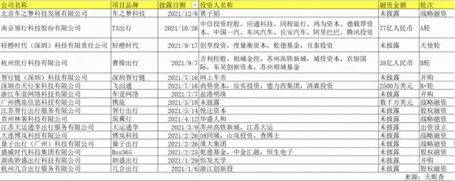 携华出行网约车平台加盟费用标准，携华出行带车加盟