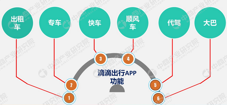 滴滴读秒加速器最新版，滴滴加速器安卓版