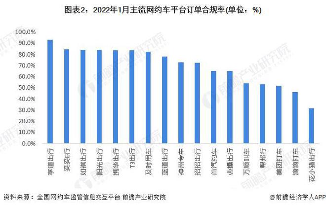 携华出行起步价多少，携华出行价格怎么收费